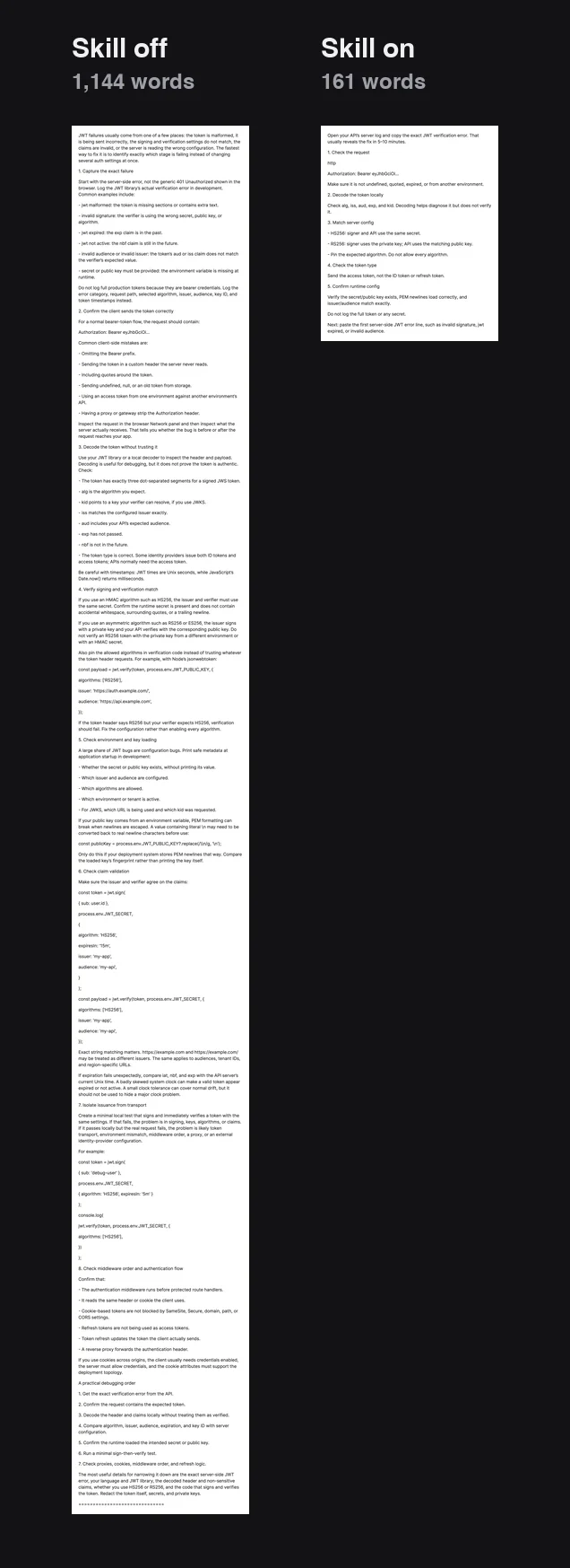 The same JWT debugging question answered with the skill off (1,144 words) and on (161 words)