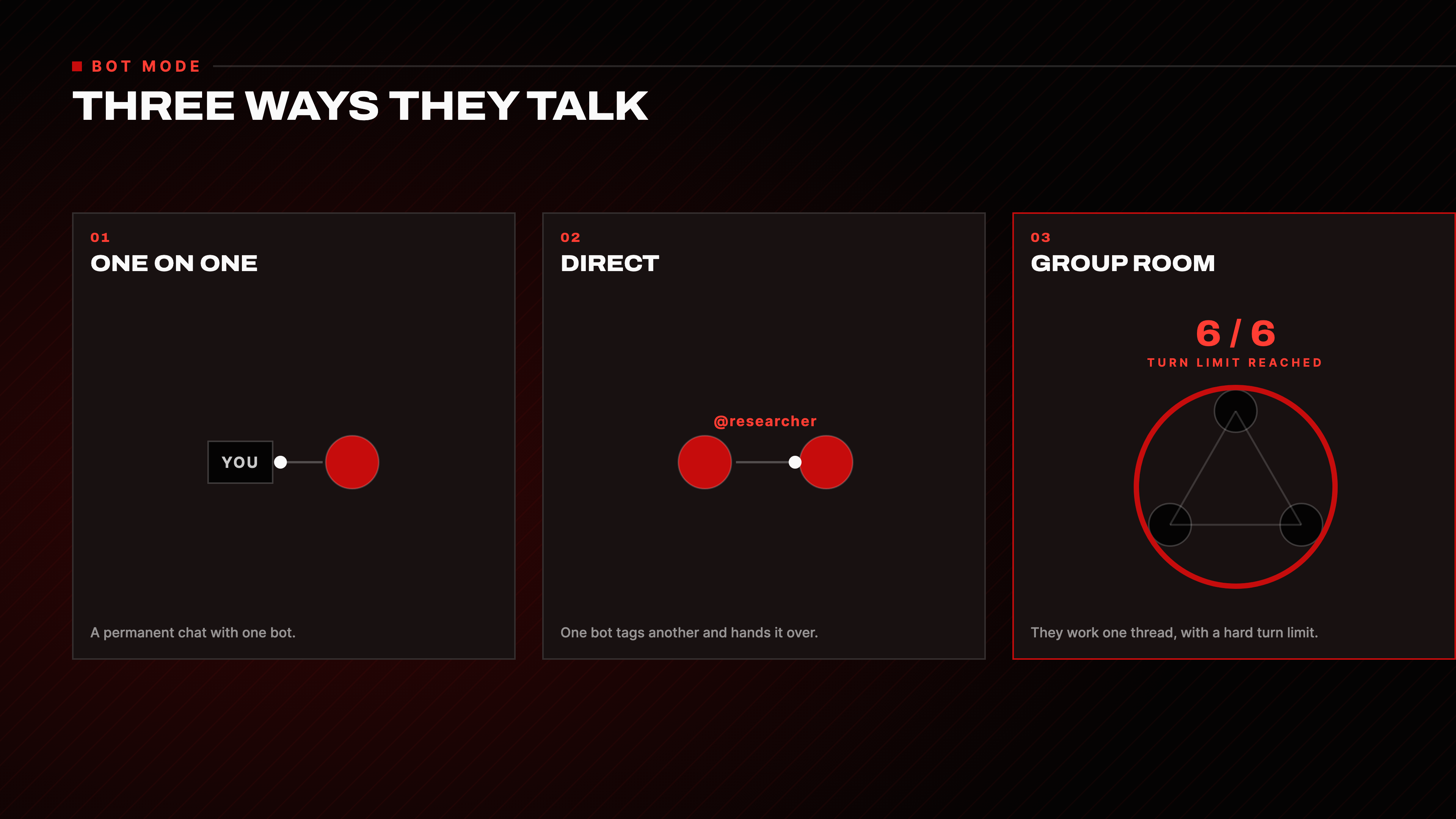 THREE WAYS THEY TALK: one on one, direct, group room with a hard turn limit
