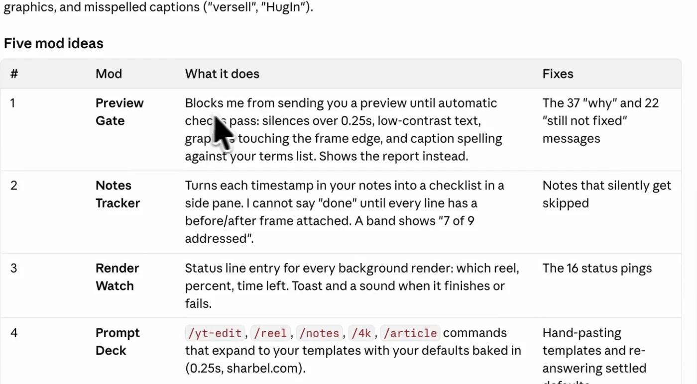 Five mod ideas returned by the audit: Preview Gate, Notes Tracker, Render Watch, Prompt Deck, Done Receipt