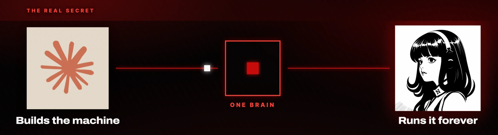 They share one brain: one builds the machine, the other runs it forever