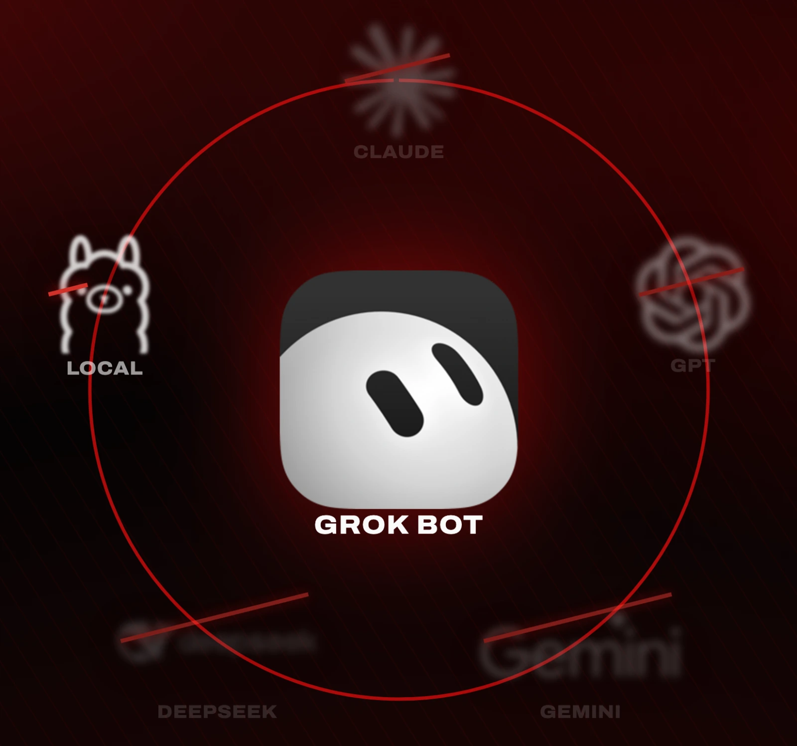 Grok Bot at the centre of a closed ring, with Claude, GPT, Gemini, DeepSeek and local models all blurred and struck through