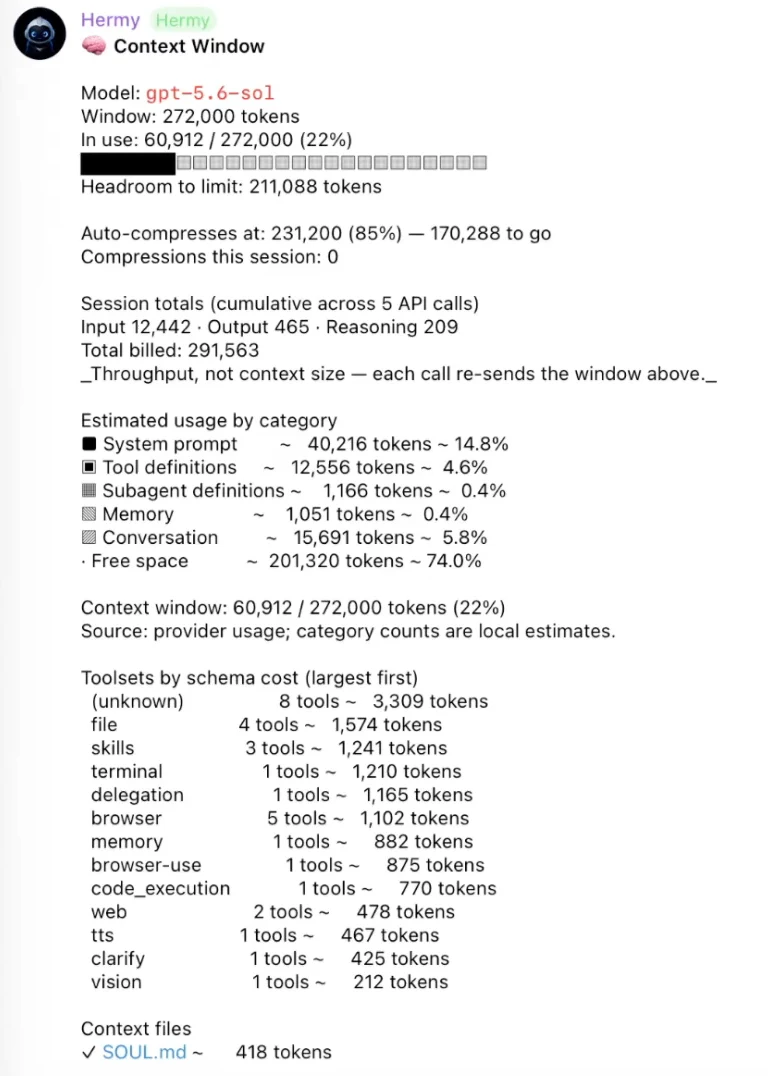 Hermes /context all output: context window usage, usage by category, and toolsets ranked by token cost
