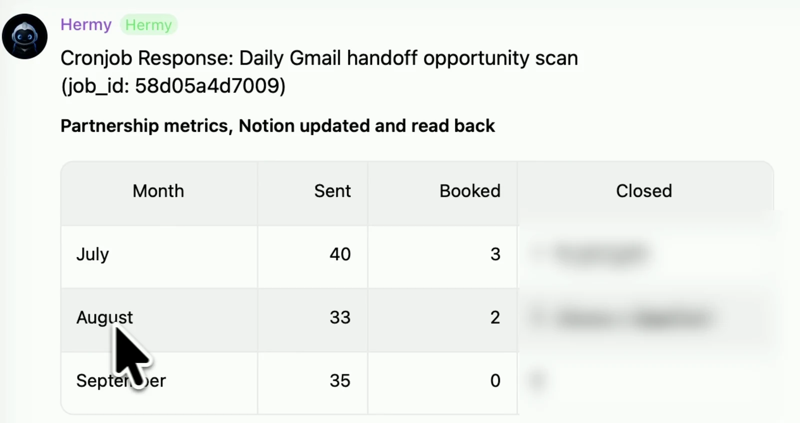 A real overnight scan: a partnership metrics table with month, sent, booked and closed columns, client names blurred