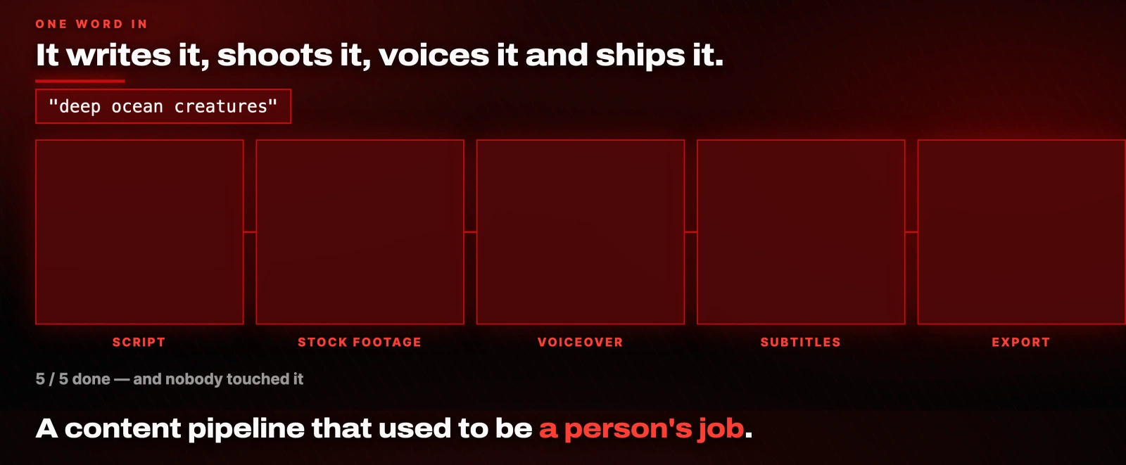 One word in. It writes it, shoots it, voices it and ships it. A content pipeline that used to be a person's job.
