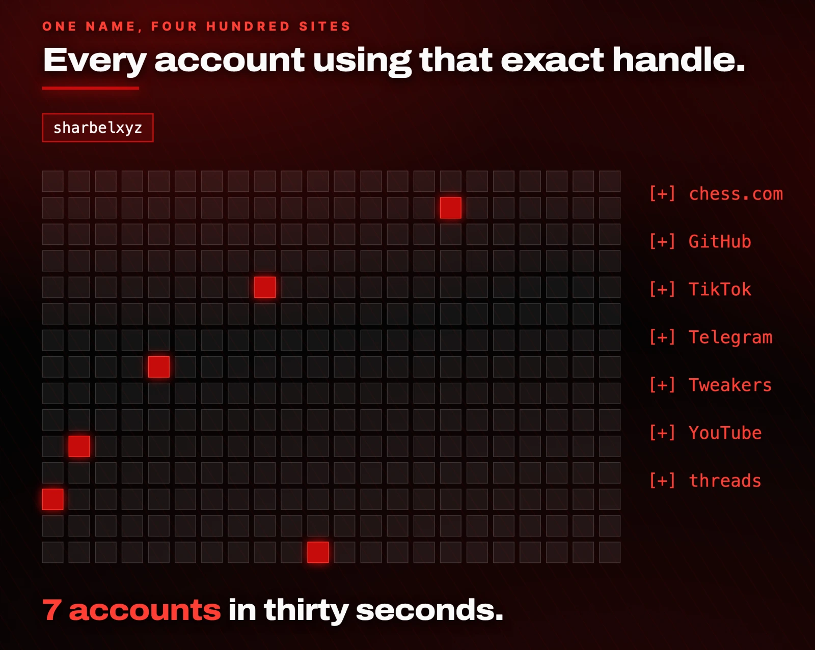 One name, four hundred sites. Every account using that exact handle. 7 accounts in thirty seconds.
