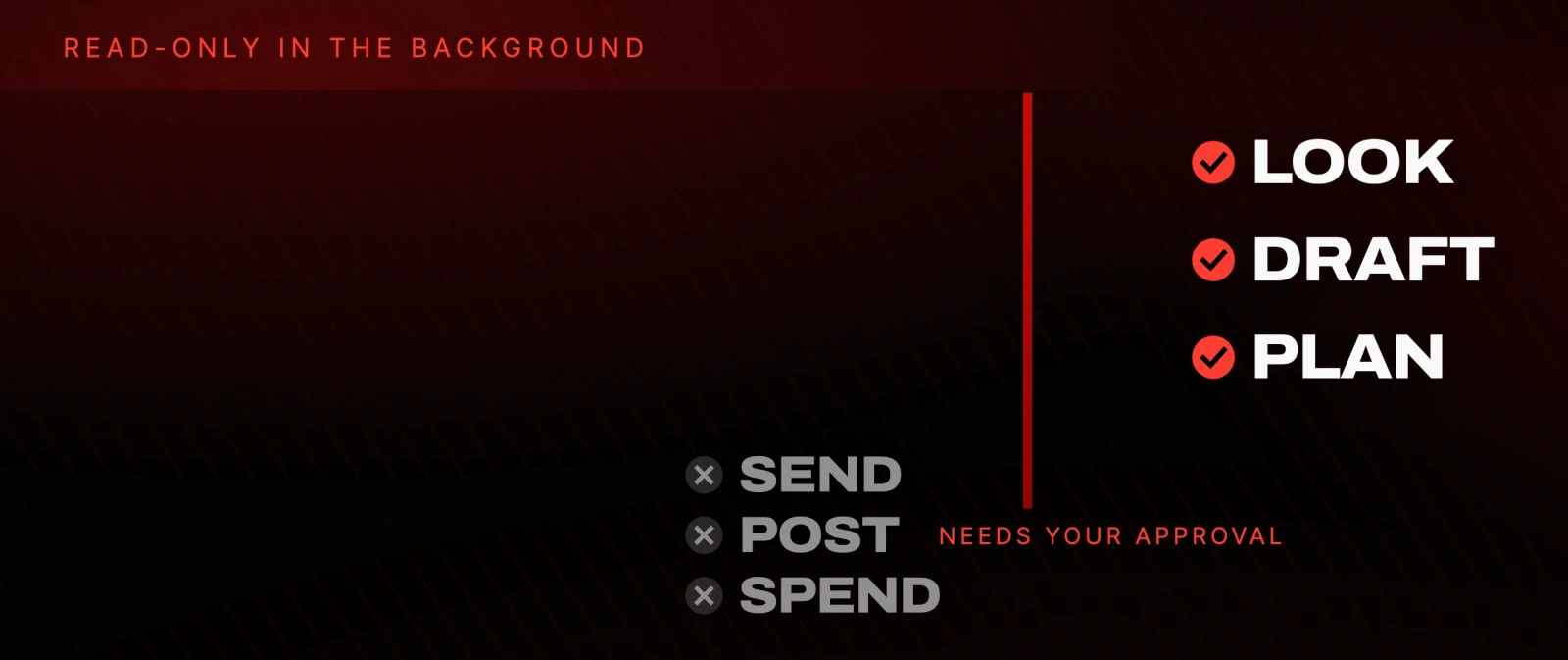 READ-ONLY IN THE BACKGROUND: look, draft and plan pass; send, post and spend need your approval