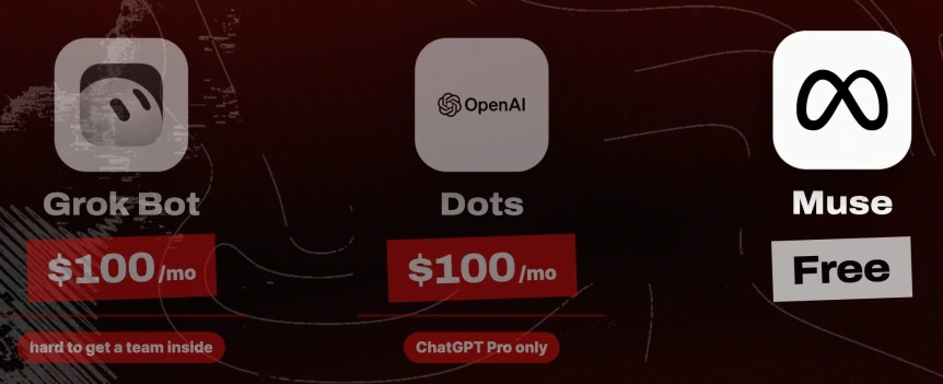 Grok Bot $100/mo, hard to get a team inside. Dots $100/mo, ChatGPT Pro only. Muse, free