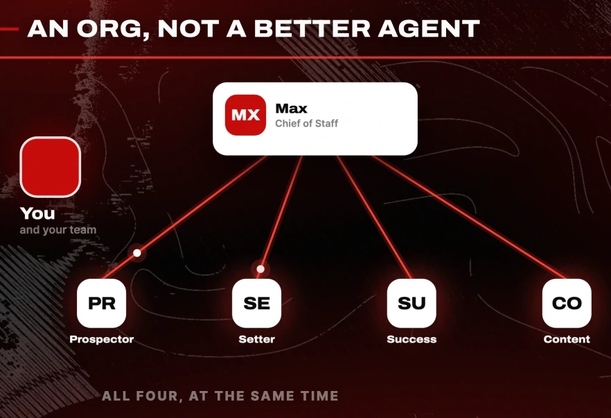 An org, not a better agent: a chief of staff above four named specialists