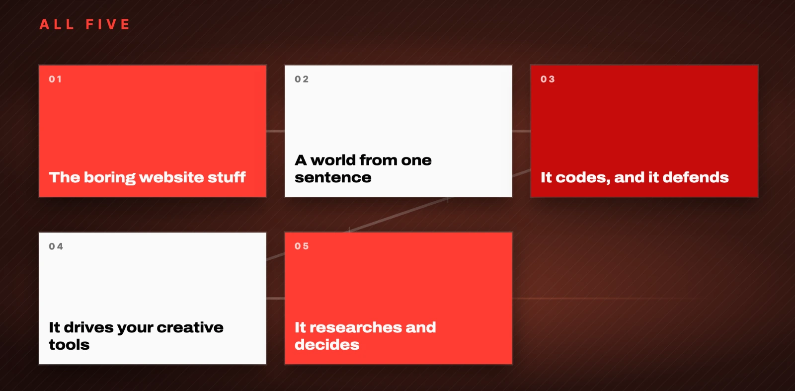 All five: the boring website stuff, a world from one sentence, it codes and it defends, it drives your creative tools, it researches and decides